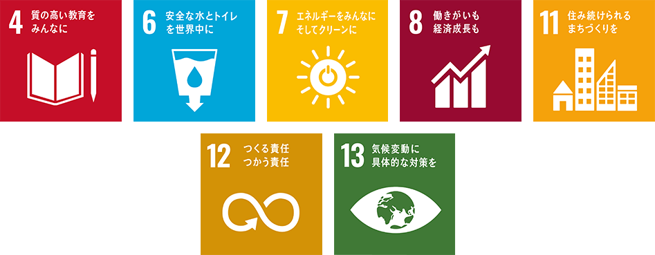 東京ダイケンビルサービスが取り組む7つの開発目標