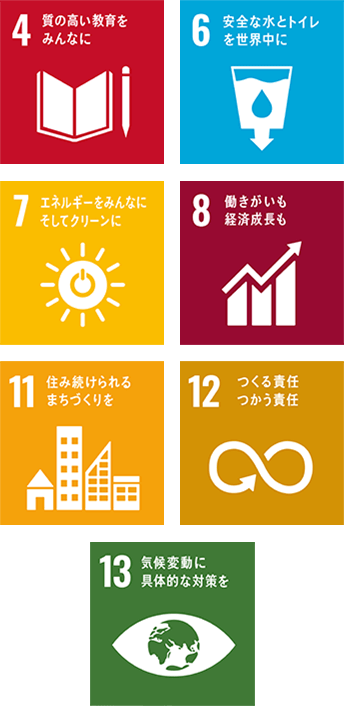 東京ダイケンビルサービスが取り組む7つの開発目標
